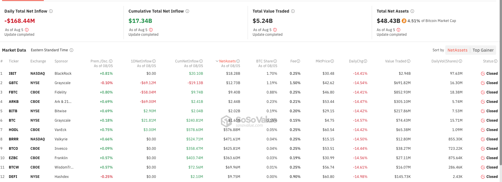 Dati sugli ETF Bitcoin